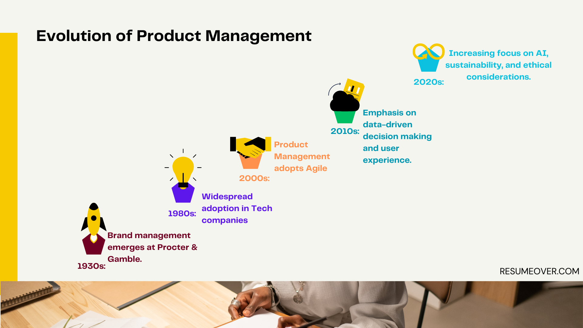 evolution of product management